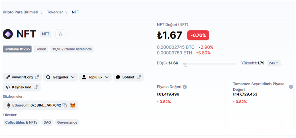 NFT Coin nedir? Ne İşe Yarar? Projeleri Hakkında Yorumlar  Alt Coinler Kripto Para